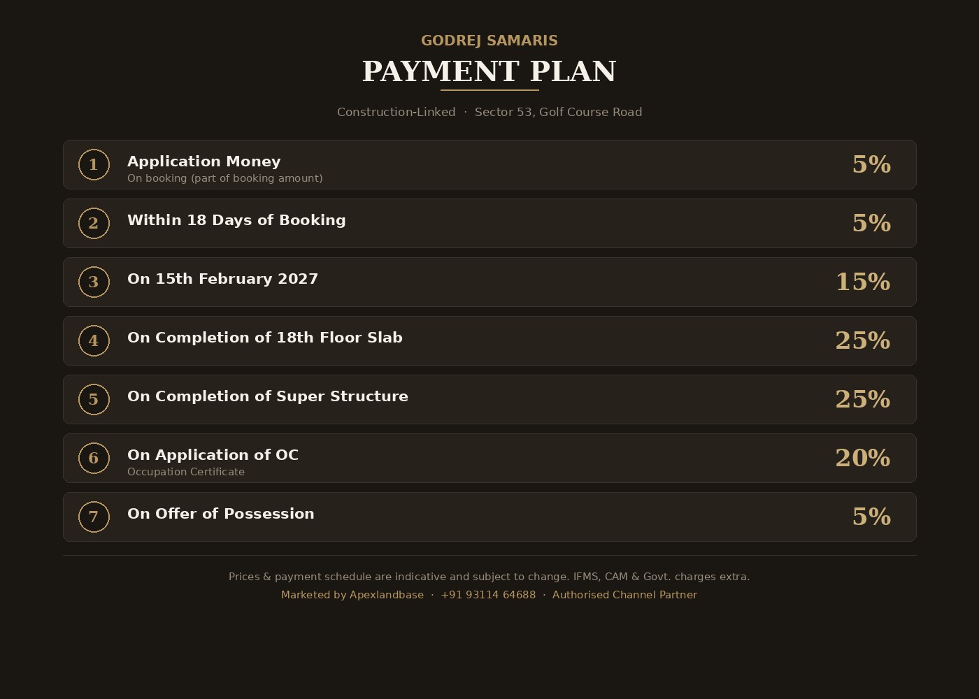 Godrej Samaris payment plan schedule — construction linked, Sector 53 Golf Course Road
